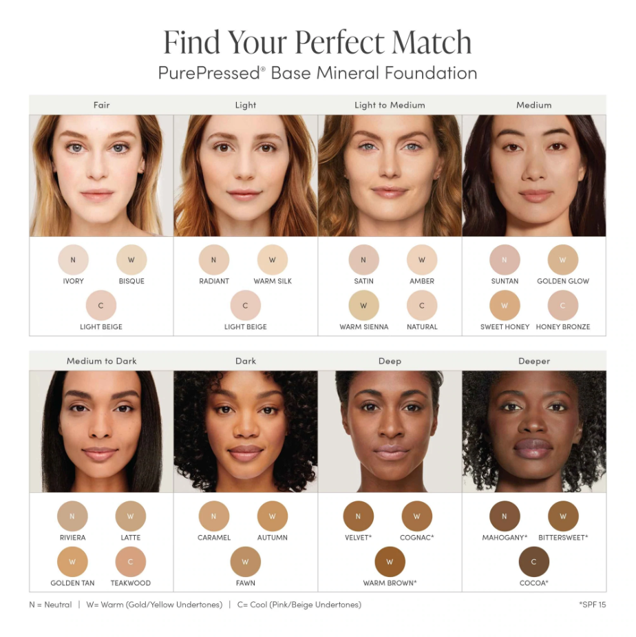 jane iredale Foundation color chart for PurePressed Base Mineral Foundation with various skin tones and corresponding shades.