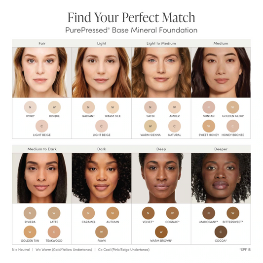 jane iredale Foundation color chart for PurePressed Base Mineral Foundation with various skin tones and corresponding shades.